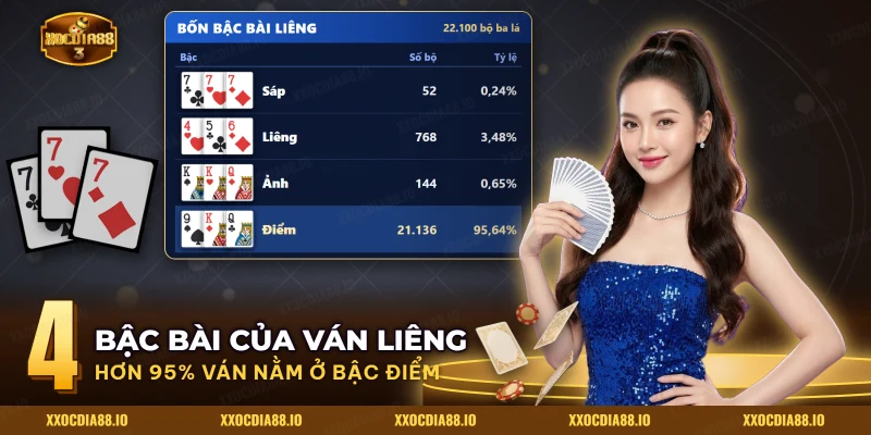 Bảng bốn bậc sáp, liêng, ảnh, điểm cùng số bộ ba lá của từng bậc