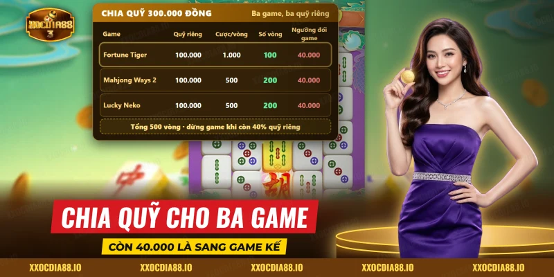Bảng chia quỹ ba game PG Soft theo tổng cược và số vòng quay