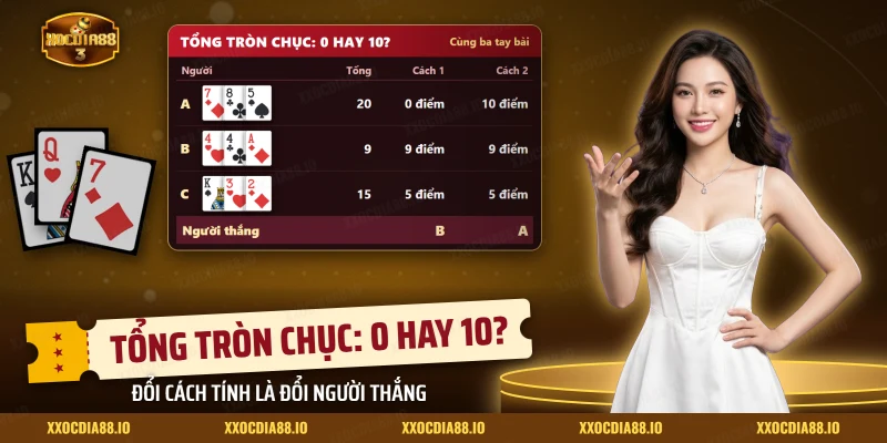 Bảng ba tay bài cào cùng ván với người thắng đổi theo hai cách tính tổng tròn chục