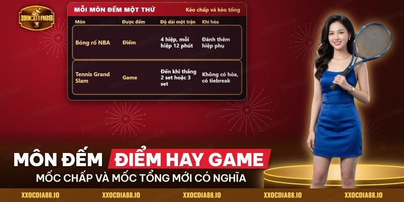 Bảng so sánh đơn vị đếm của bóng rổ và tennis trong kèo chấp và kèo tổng