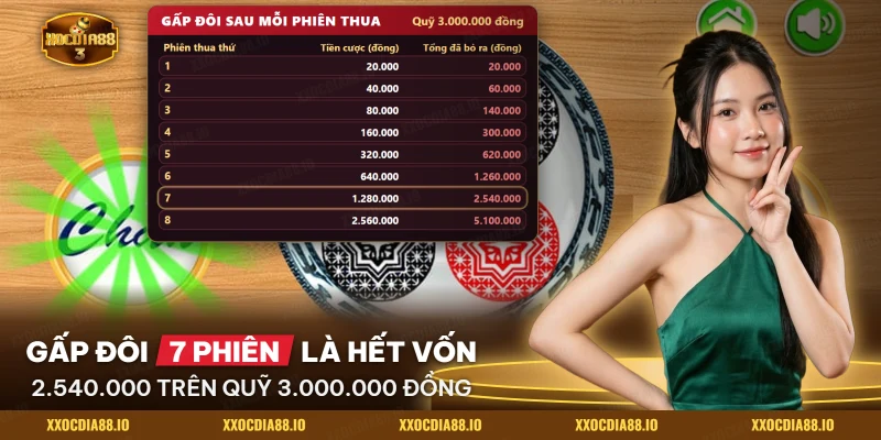 Các bước gấp đôi tiền cược liên tiếp sau mỗi phiên thua trong xóc đĩa