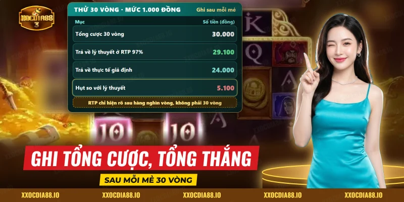 Bảng ghi mẻ thử slot JILI với tổng cược, trả về lý thuyết, trả về thực tế và phần hụt