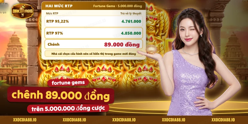 Hai mức RTP của Fortune Gems quy ra tiền trả về trên cùng số tiền cược