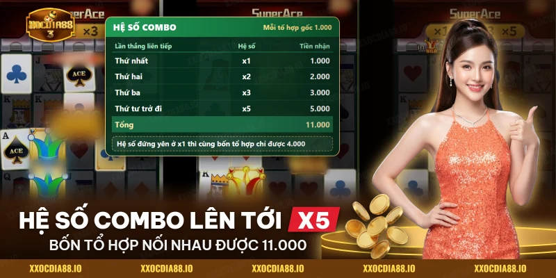 Bảng hệ số combo của Super Ace qua bốn lần thắng liên tiếp trong chuỗi thác đổ