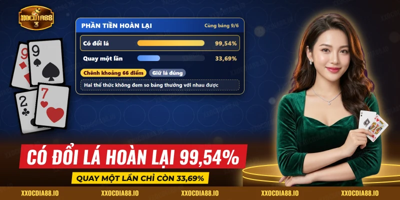 So sánh phần hoàn lại của Mini Poker Xocdia88 giữa kiểu có đổi lá và kiểu quay một lần