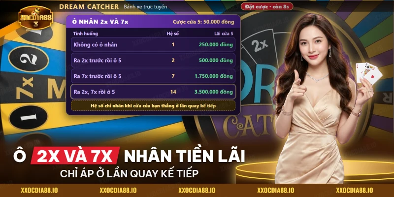 Hệ số ô nhân 2x và 7x của Dream Catcher nhân vào tiền lãi cửa số ở lần quay kế tiếp